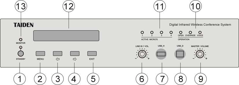 2.2 Functions and indications Front panel