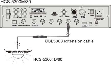 3.6 Connecting to main unit Connect the transceiver to the main unit with designated 6-pin 100 Mbps high speed cable (see figure 3.35). Figure 3.