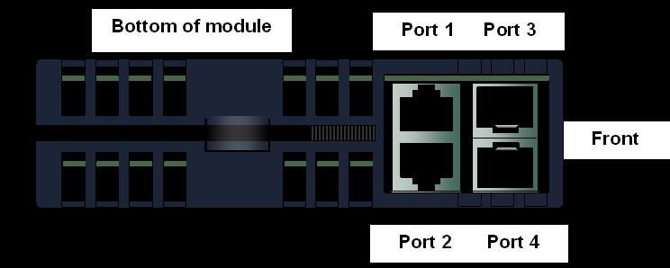 USB 1 PROFINET Controller Module Controls and Indicators The illustration below shows the front of the RX3i PROFINET Controller module and identifies its controls and indicators.