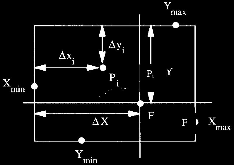The displacement of each vertex along the -axis will be computed as Displacement of feature point b) Translation on planes parallel to or to : With this type of movement, the computation of the