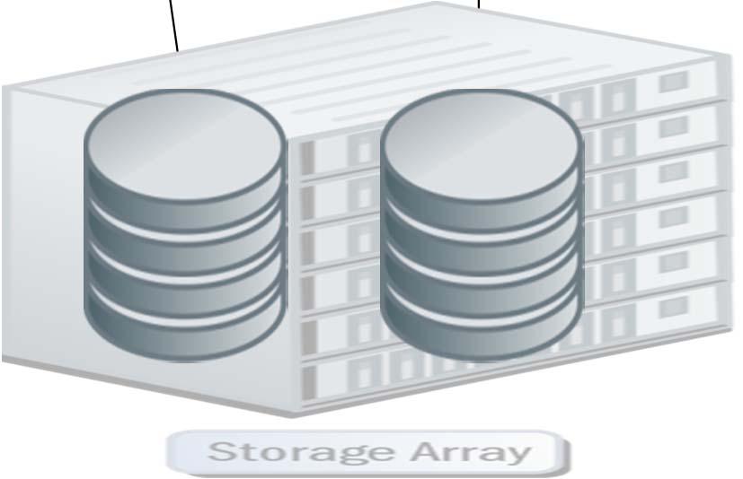 Reduced Performance Impact Application Server Backup Proxy Server Separate backup