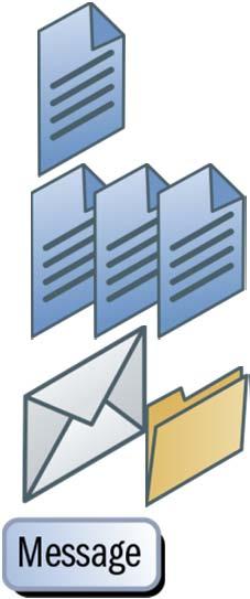 table, transaction Document, e-mail, blog Calendar, tasks, contacts E-mail box, user site