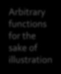 n2 Arbitrary functions for the sake of illustration 0.