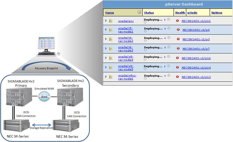 Lab Validation: Integrated Computing from NEC and Egenera 15 Figure 12. Disaster Recovery with PAN Manager Why This Matters Data protection and disaster recovery are key areas of concern.