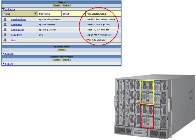 Lab Validation: Integrated Computing from NEC and Egenera 17 In multi-tenant environments, multiple administrative roles can be defined, effectively carving up the SIGMABLADE enclosure so that it