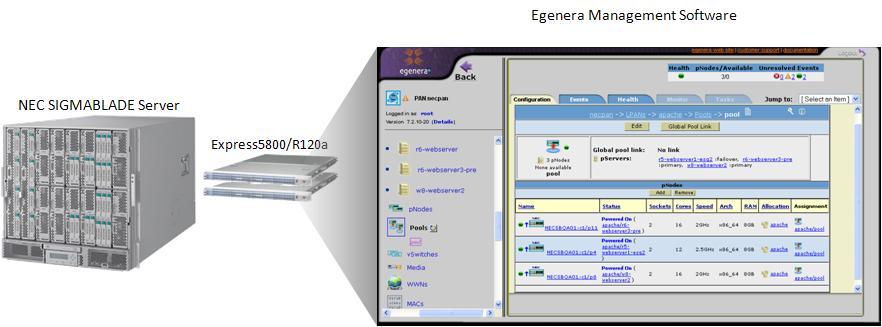 Lab Validation: Integrated Computing from NEC and Egenera 4 Egenera PAN Manager and NEC SIGMABLADE Server Systems Egenera s PAN Manager infrastructure management and automation software is certified