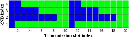In S-TDD, the same uplink-todownlink ratio is used in all cells. While in D-TDD, the portions of uplink and downlink transmissions are assigned dynamically in different cells [14]. Fig.