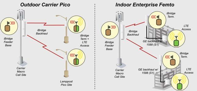 PLUG AND PLAY AirSynergy 1000 wall mounted Enterprise Femto cell(s) can be installed quickly into large enterprises, either as a single node or as a cluster of nodes.