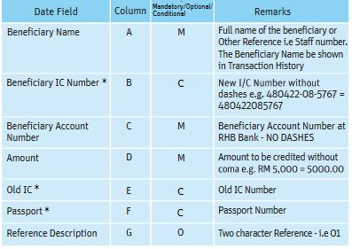 reference such as Staff ID etc. Example RHB Payroll Account Payment in Text Format IMPORTANT NOTICE!