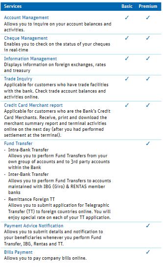 RHB Reflex Premium Package RHB Bank Berhad l Version 4.1 Part 1 Introduction 1.2 Services Available at Reflex 1.1 What is Reflex?
