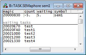 SEMaphore Display semaphores TASK.SEMaphore <semaphore> Displays detailed information about a semaphore. Specify a variable or address that contains the semaphore.