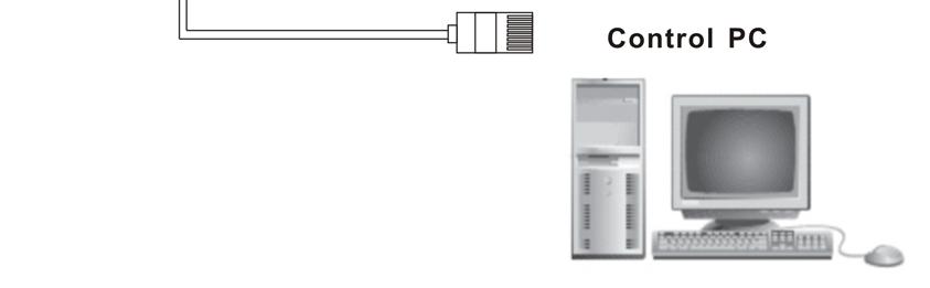 6.3.2 RJ45 LAN Port This Matrix Switcher supports a network RJ45 registered jack using 8P8C