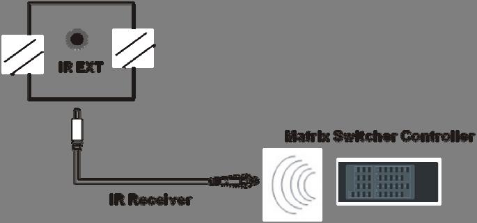 6.4 IR EXT Connection The Matrix Switcher provides an IR Receiver