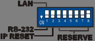 6.6 DIP Switcher Figure 6-13 DIP Switcher A. DIP Switcher Pin 1: Switch between RS-232 port and LAN port connection. ON: RS-232 OFF: LAN B.