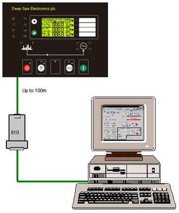 DSE Model 7520MK1 Main Control and ATS Operators Manual 10.4 COMMUNICATIONS OPTION 10.4.1 DESCRIPTION The 75xx series configuration software allows the 7520MK1 controller to communicate with a PC.