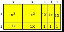 area model 2x 2 + 5x + 3 = (2x 2 + 5x + 3) () to determine the simplified form of the rational