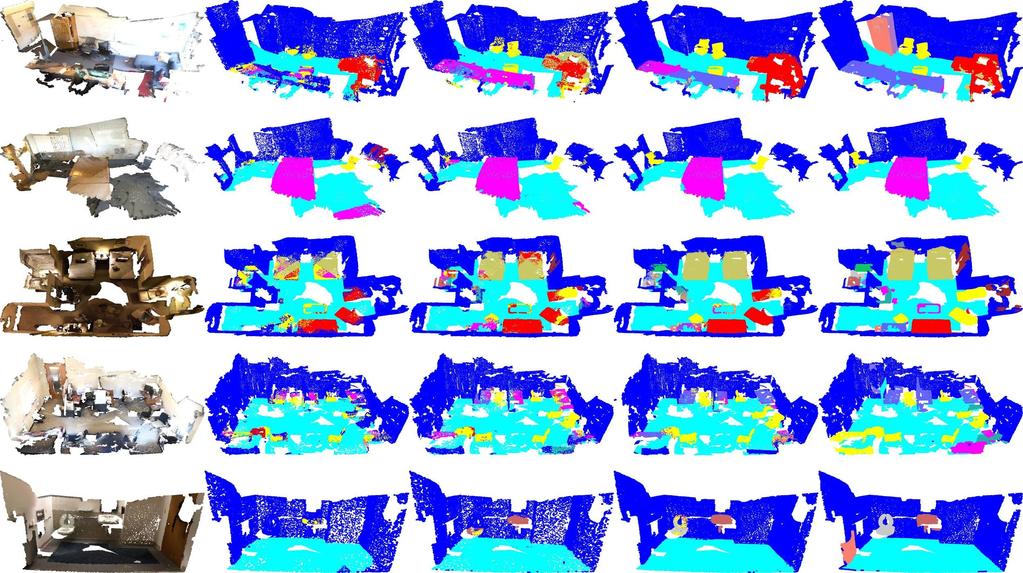 Figure 5: Sample segmentation results on the ScanNet dataset From left to right are the input scenes, results produced by PointNet, PointNet++, our RSNet, and ground truth Interesting areas have been