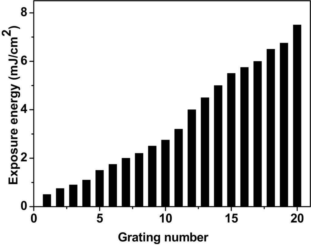 V Pramitha et al Figure 6. DE vs. grating number. Figure 7. Exposure scheduling scheme for peristrophic method II.