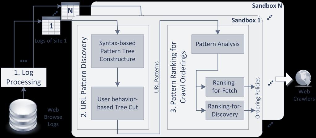 Framework Overview Log