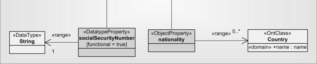 Properties (Fig. 9.6): Fig.