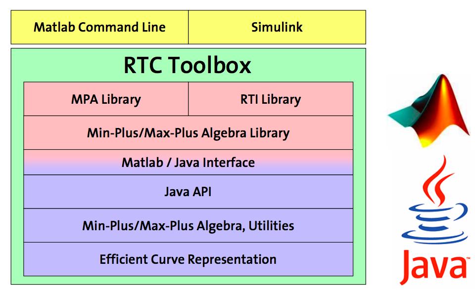 The RTC Toolbox www.
