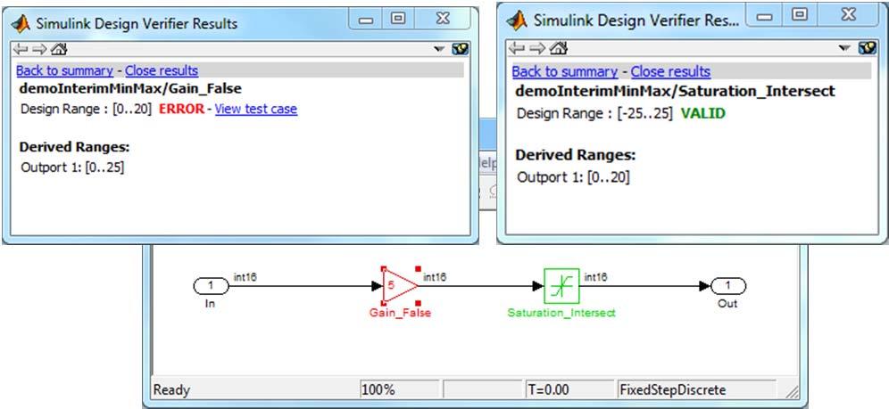 Design Error Detection Simulink Design Verifier Automated detection of hard-to find errors: