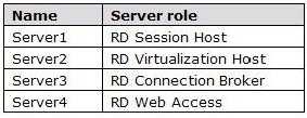 You are configuring Remote Desktop Web Access (RD Web Access) to publish VDI desktops and remote applications on the RD Web Access server.