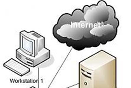 Types of Networks: Local Area Networks (LAN) LAN is a