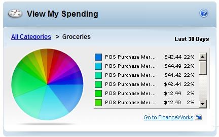 If you are not yet a FinanceWorks user, instead of the spending pie chart you will see a message encouraging you to sign up.