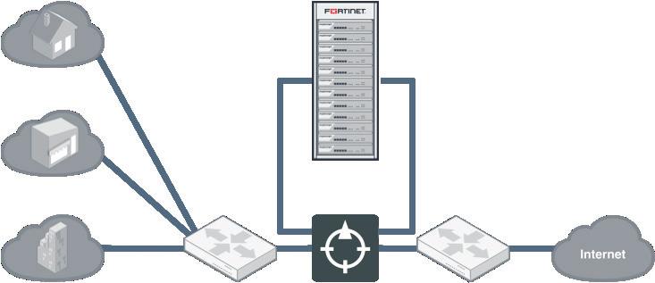 DEPLOYMENT Scaling Security Beyond Datasheet Limits The principal goal of the FortiCore is the creation of scalable network-based security solutions that go well beyond the datasheet limits of an