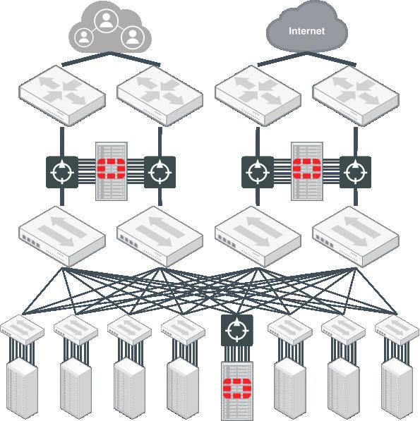 FortiCore using OpenFlow to shunt traffic-of-interest to network security appliances Next Generation Data Center Security The FortiCore deploys in a path-centric fashion, allowing you to connect an