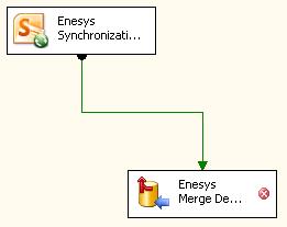 component that merges the data with some SQL table. Drag/drop an Enesys Merge Destination component from the Data Flow Destinations toolbox to the Visual Editor.
