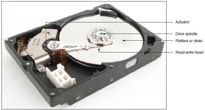 A hard drive with two platters Courtesy: