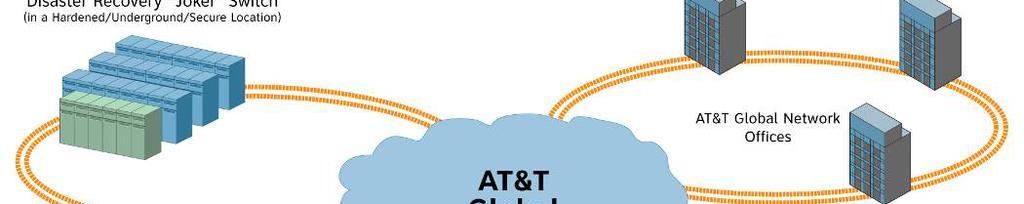 AT&T Network Disaster