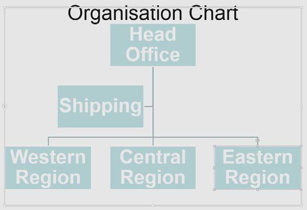 PowerPoint 2013 Advanced Page 33 Now that you have created an organization chart you can