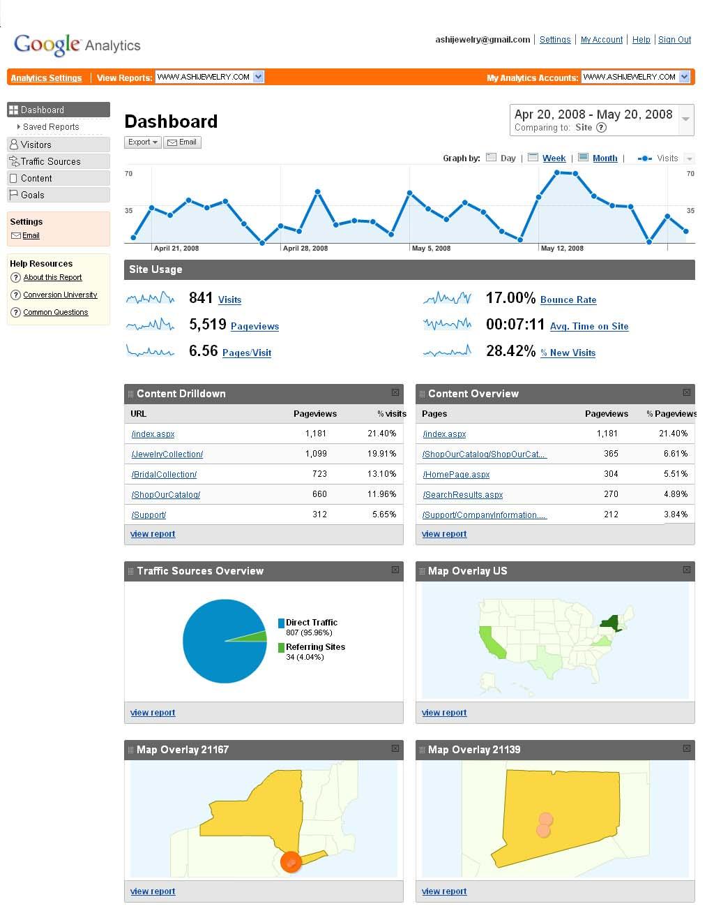 9) Google Analytics Dashboard On pressing View Reports link, you will be redirected to Dashboard where you can view reports and update your Email Settings.