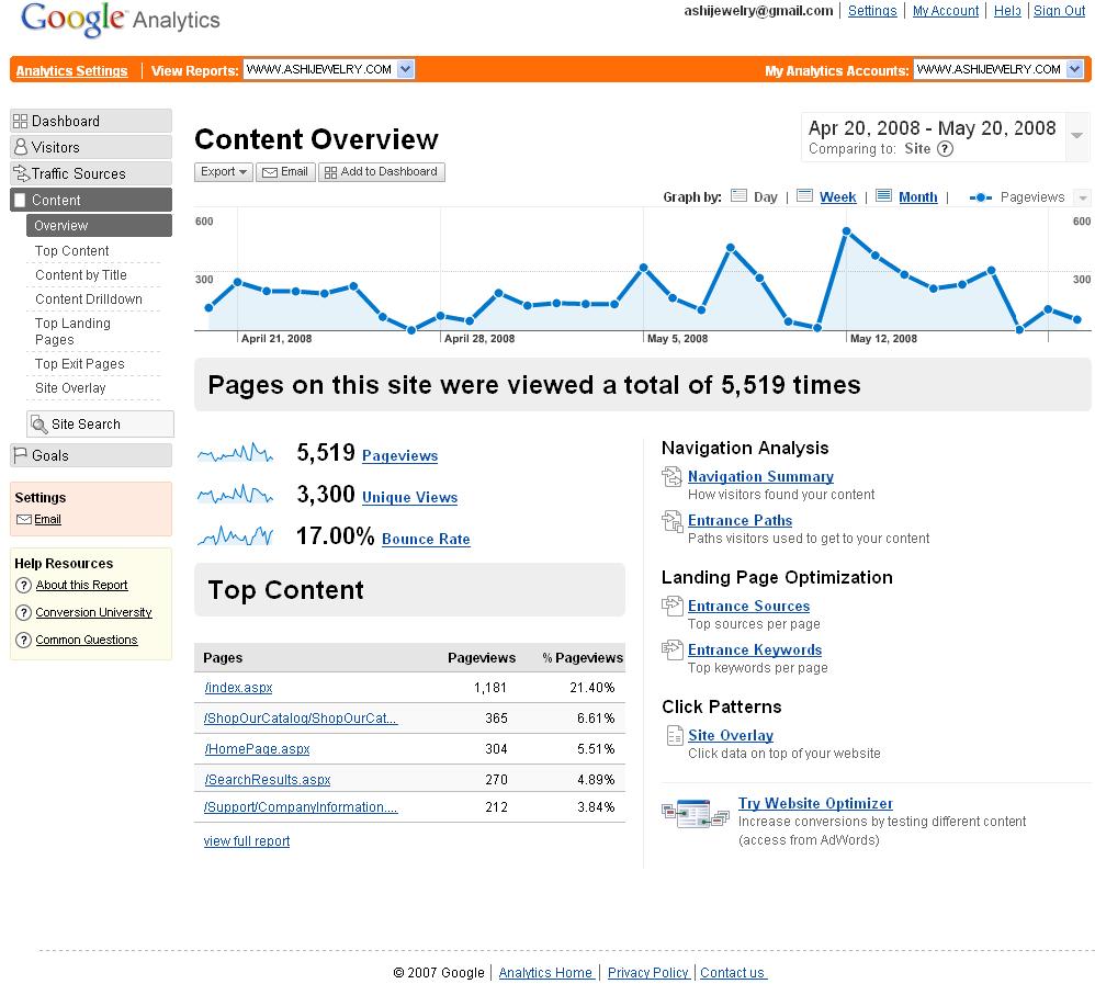 12) Google Analytics Dashboard Reports Content Overview The Content Overview report is an overall look at your different content metrics.