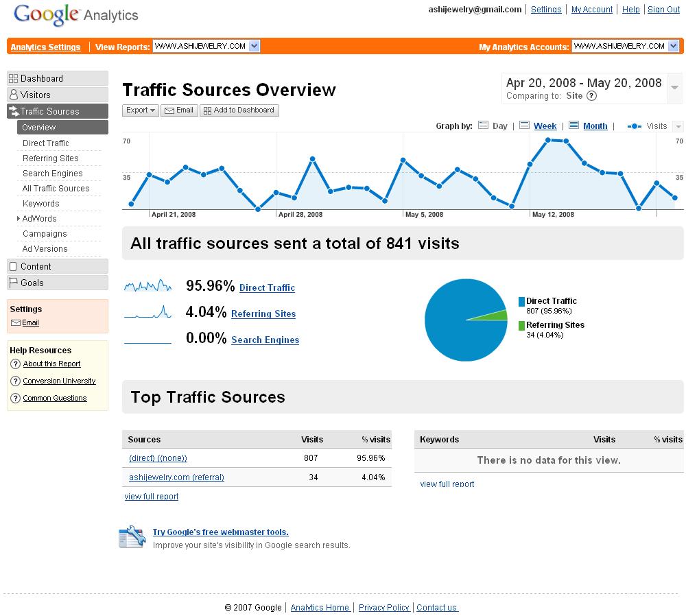 13) Google Analytics Dashboard Reports Traffic Sources Overview It s important to know where your website traffic originates because this helps you to know where to target your marketing efforts.