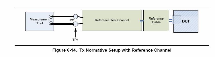 USB3.0 Transmitter Compliance Example