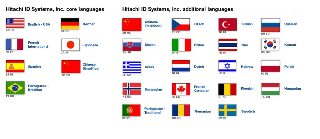 7.7 HiTPM: self-service via phone call Self-contained: Hitachi ID Phone Password Manager runs on a Windows server with a Dialogic phone card or with HMP software Dialogic solution.
