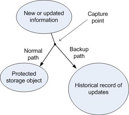 Introduction to CDP What: Capture every change as it occurs Protected copy in a secondary location Recover to any point in time How: Block-based File-based Application-based Why: Implementations of
