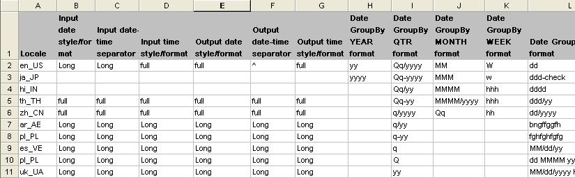 Figure 7: Calendar having numbers in English Customizing locale dependent items During data input (like Input Parameter Form), Intellicus expects input in default format of corresponding locale that