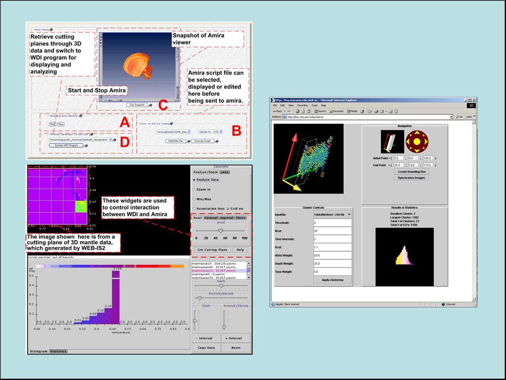 HTML interface to AMIRA Clients WEB-IS Mantle convection