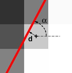 9 2 original estimated d, α ( p i p( d, α) i ) min i= 1 (1) Figure 3: 3x3 neighborhood with labeled edge model; d denotes the normal distance between the center of the 3x3 neighborhood and α denotes