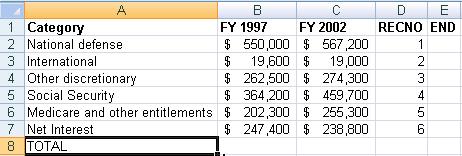 Creating and copying formulas Excel lets us generate summary information by means of formulas.