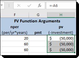 Chapter 3: Special functions / Module C: Other functions Do This How & Why An investment is a negative present value, because you pay that money in. The formula looks like this. 6.