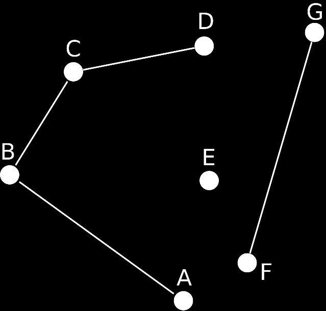 Undirected Simple Graphs An undirected simple graph G is a set V, of vertices,