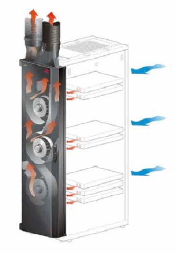 CHALLENGE # 2: 24kW Remove 3840 cfm of Hot Air From the Rack 3 Ways to Remove Heat: Through the room Through a duct Through ceiling plenum Rack Air Removal Unit Airflow Diagram Fans pull in rack
