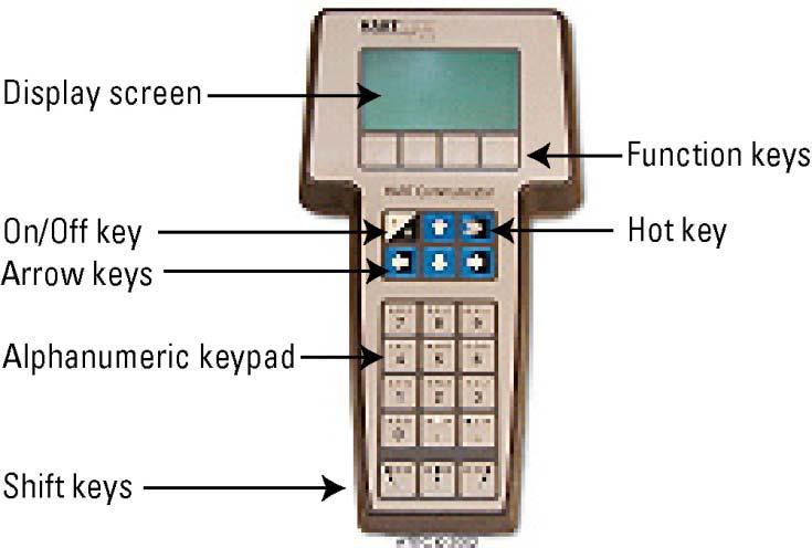Appendix C The 275 Communicator Introduction The HART Communicator is the handheld interface that provides a common communication link to all HART-compatible, microprocessorbased instruments.