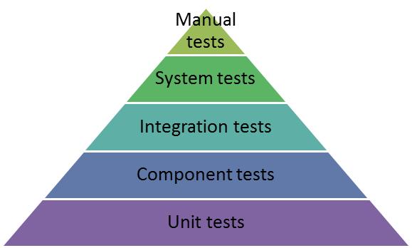 If I make everything distributed, how can I test?